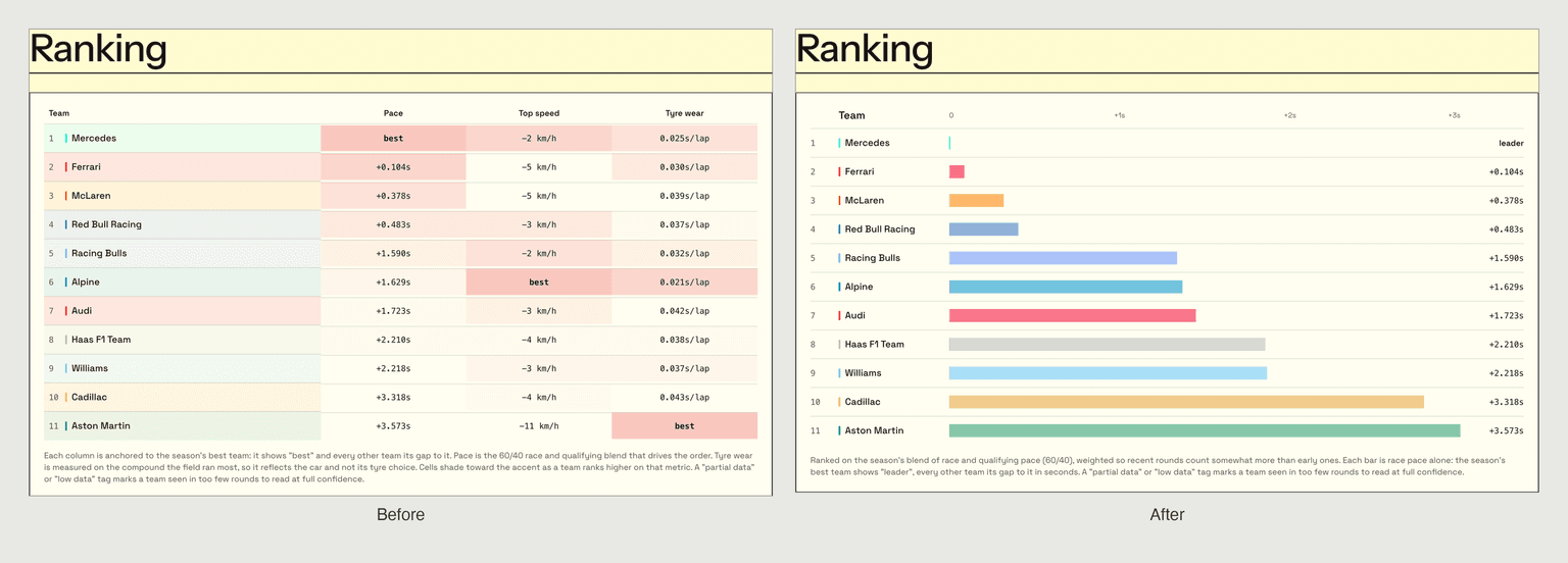 Season ranking, before and after